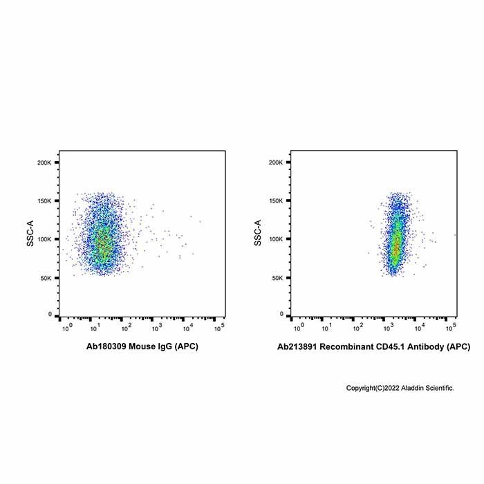 Recombinant CD45.1 Antibody (APC) -    by Aladdin Scientific