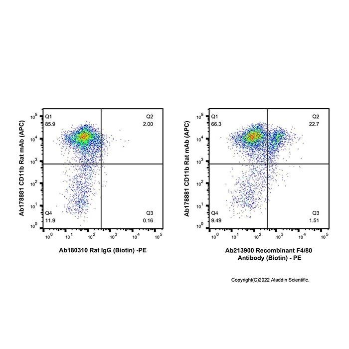 Recombinant F4/80 Antibody (Biotin) -    by Aladdin Scientific