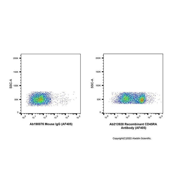 Recombinant CD45RA Antibody (AF405) - by Aladdin Scientific