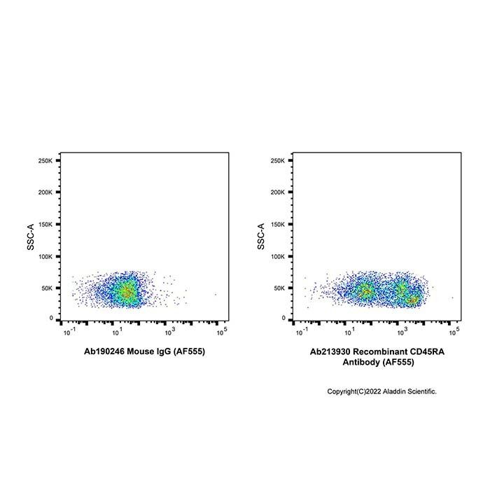 Recombinant CD45RA Antibody (AF555) - by Aladdin Scientific