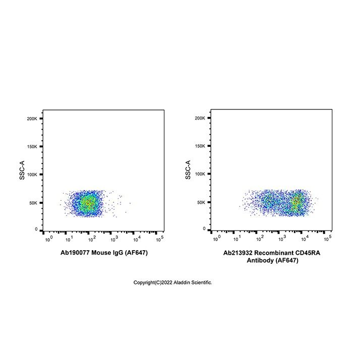 Recombinant CD45RA Antibody (AF647) - by Aladdin Scientific