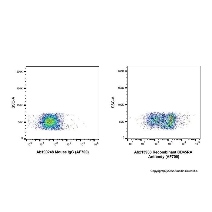 Recombinant CD45RA Antibody (AF700) -    by Aladdin Scientific
