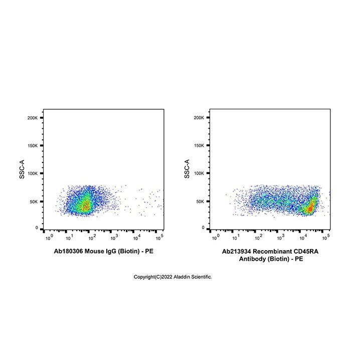 Recombinant CD45RA Antibody (Biotin) - by Aladdin Scientific