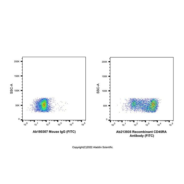 Recombinant CD45RA Antibody (FITC) - by Aladdin Scientific