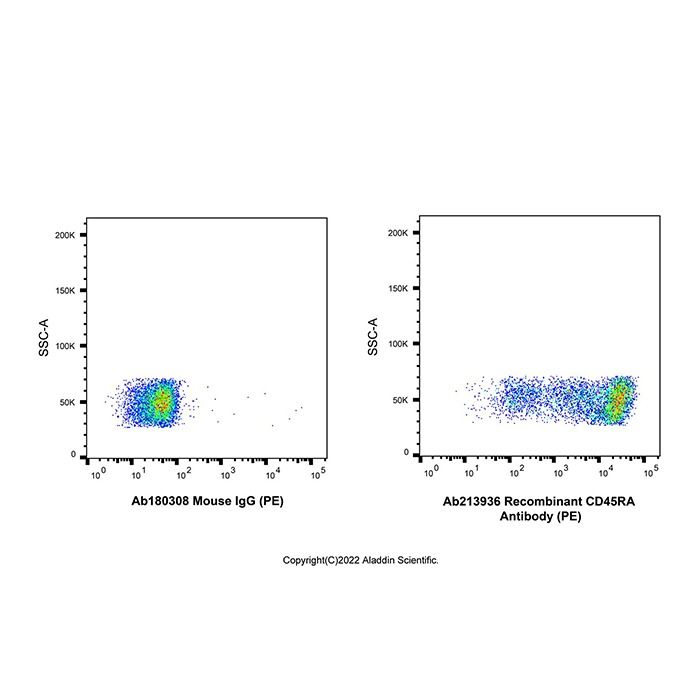 Recombinant CD45RA Antibody (PE) -    by Aladdin Scientific