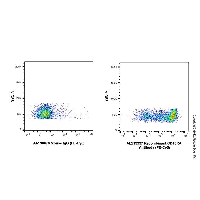 Recombinant CD45RA Antibody (PE-Cy5) - by Aladdin Scientific