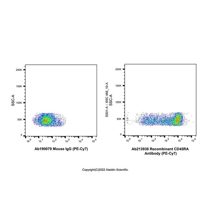 Recombinant CD45RA Antibody (PE-Cy7) - by Aladdin Scientific