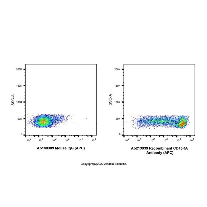 Recombinant CD45RA Antibody (APC) - by Aladdin Scientific