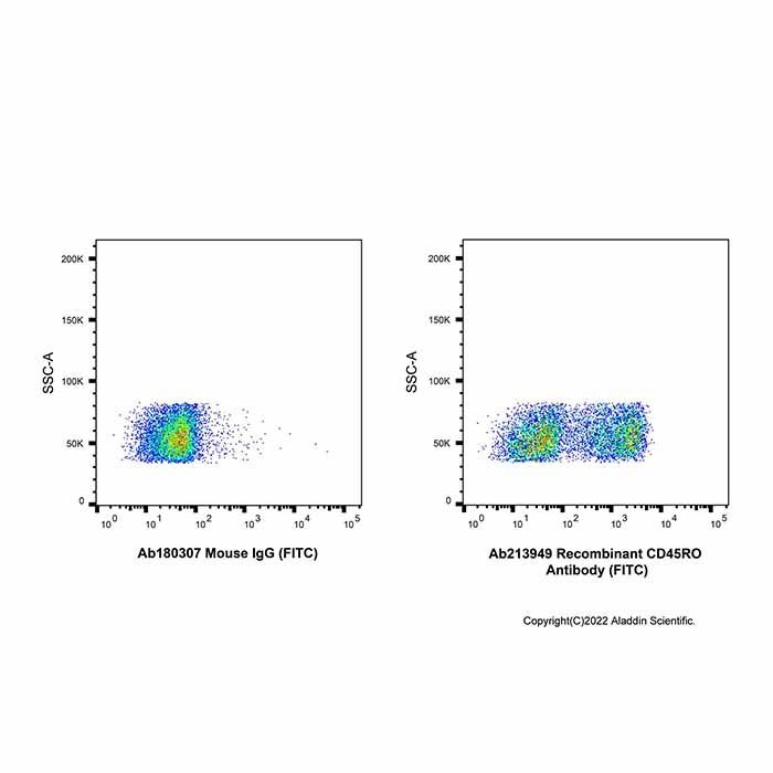 Recombinant CD45RO Antibody (FITC) - by Aladdin Scientific