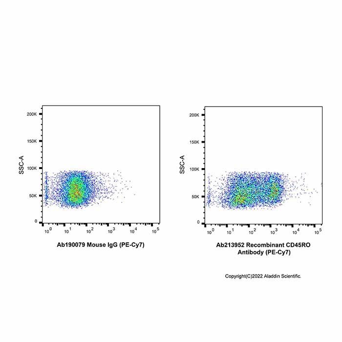 Recombinant CD45RO Antibody (PE-Cy7) - by Aladdin Scientific