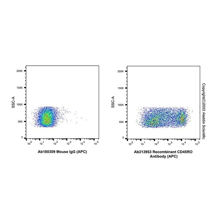 Recombinant CD45RO Antibody (APC) - by Aladdin Scientific