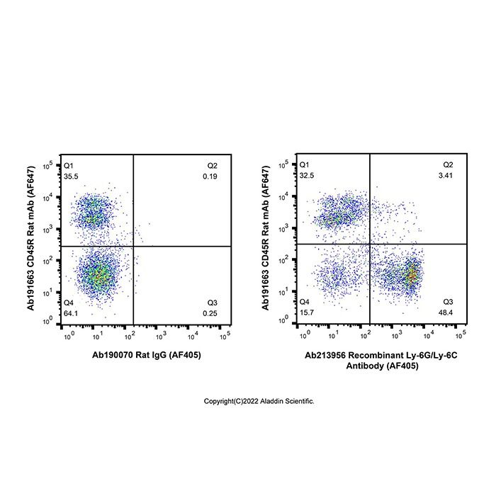 Recombinant Ly-6G/Ly-6C Antibody (AF405) -    by Aladdin Scientific