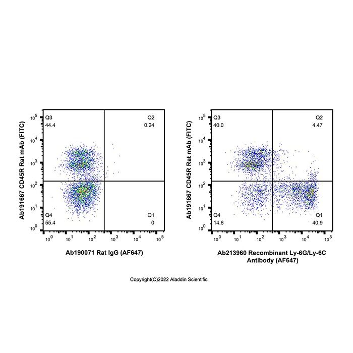 Recombinant Ly-6G/Ly-6C Antibody (AF647) - by Aladdin Scientific