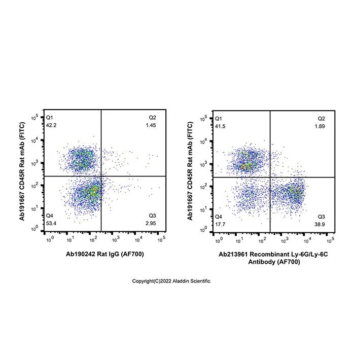 Recombinant Ly-6G/Ly-6C Antibody (AF700) -    by Aladdin Scientific