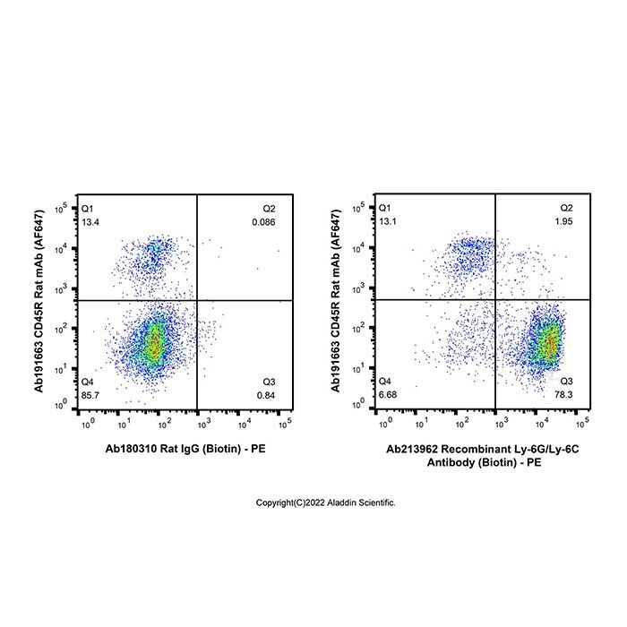 Recombinant Ly-6G/Ly-6C Antibody (Biotin) -    by Aladdin Scientific