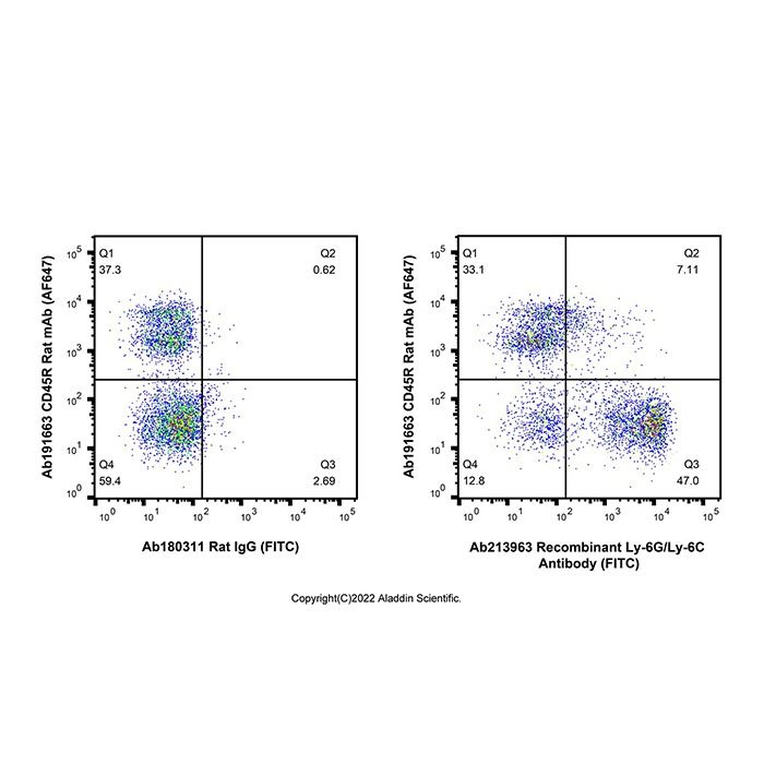 Recombinant Ly-6G/Ly-6C Antibody (FITC) -    by Aladdin Scientific