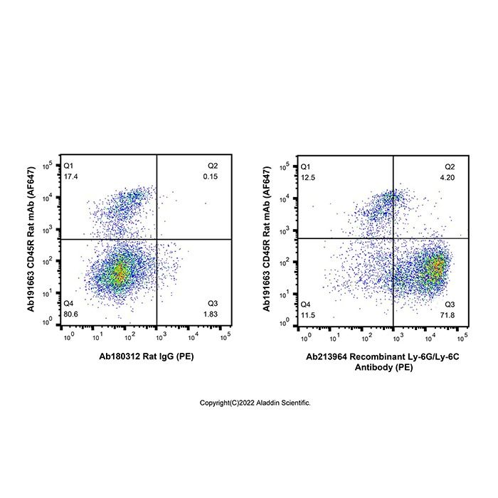 Recombinant Ly-6G/Ly-6C Antibody (PE) - by Aladdin Scientific