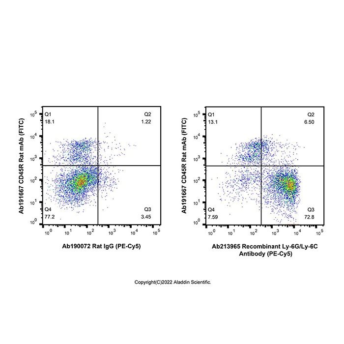 Recombinant Ly-6G/Ly-6C Antibody (PE-Cy5) -    by Aladdin Scientific