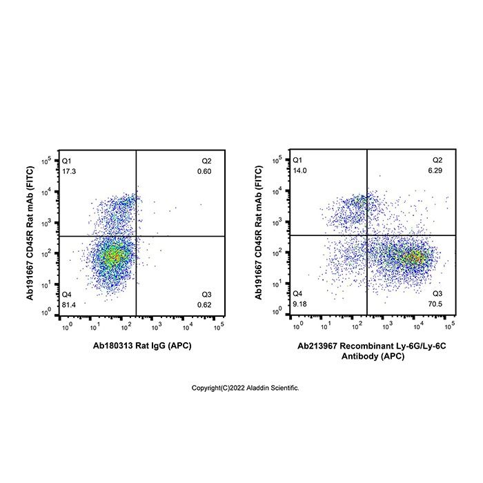 Recombinant Ly-6G/Ly-6C Antibody (APC) -    by Aladdin Scientific