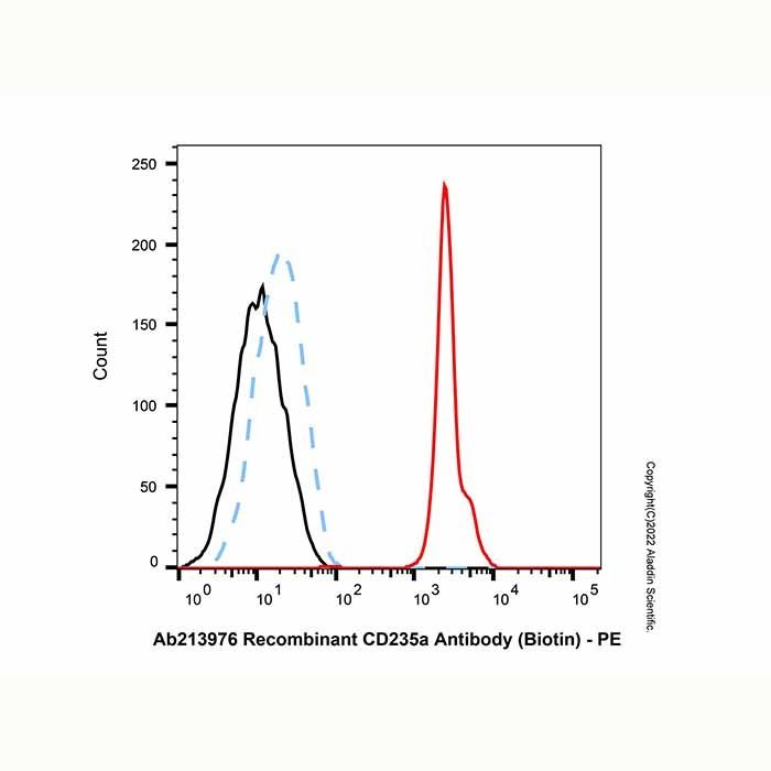 Recombinant CD235a Antibody (Biotin) -    by Aladdin Scientific