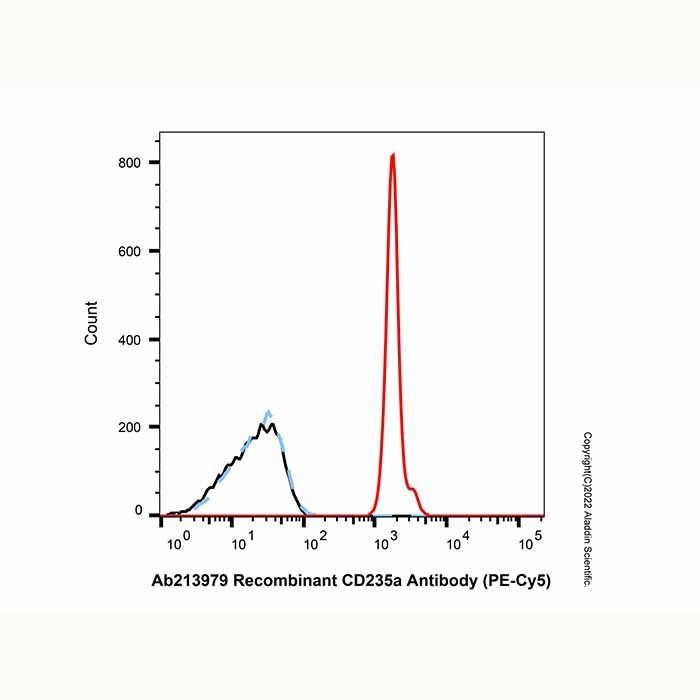 Recombinant CD235a Antibody (PE-Cy5) - by Aladdin Scientific