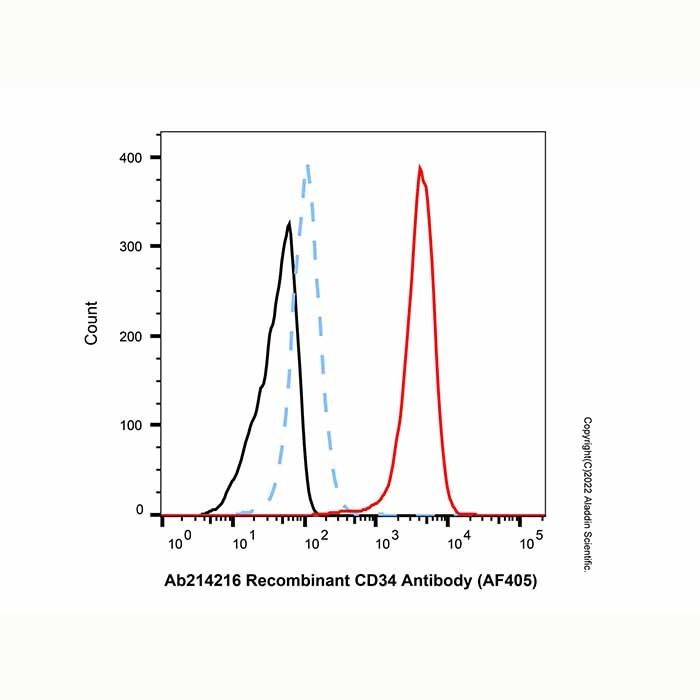 Recombinant CD34 Antibody (AF405) - by Aladdin Scientific