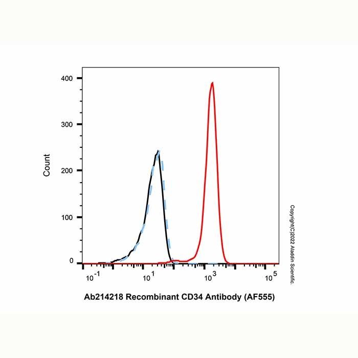 Recombinant CD34 Antibody (AF555) -    by Aladdin Scientific