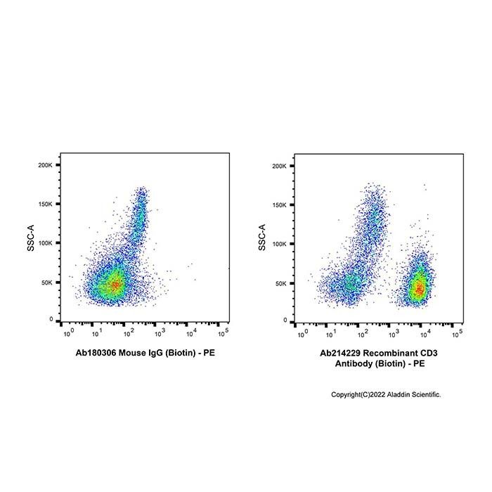 Recombinant CD3 Antibody (Biotin) - by Aladdin Scientific
