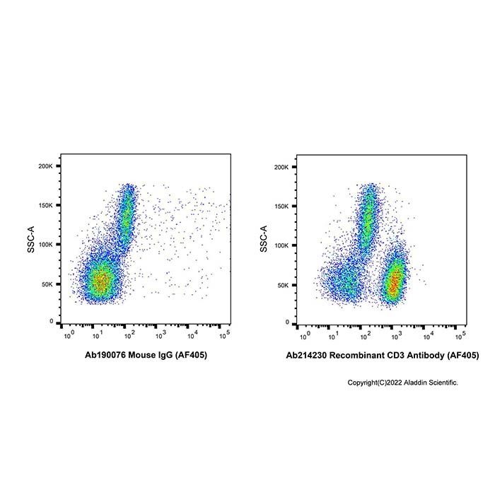 Recombinant CD3 Antibody (AF405) - by Aladdin Scientific