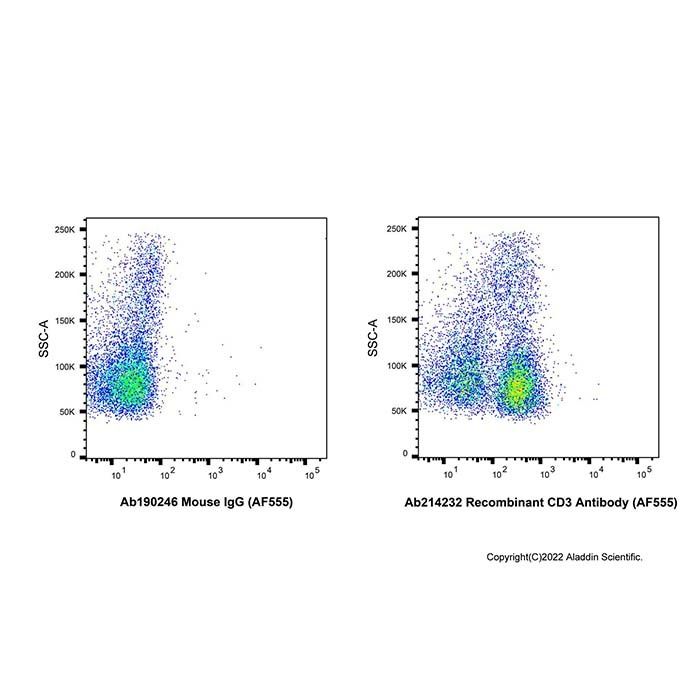 Recombinant CD3 Antibody (AF555) - by Aladdin Scientific