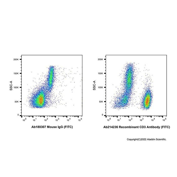 Recombinant CD3 Antibody (FITC) - by Aladdin Scientific