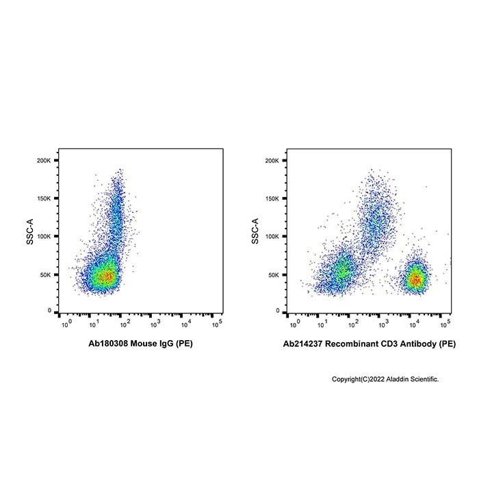 Recombinant CD3 Antibody (PE) -    by Aladdin Scientific