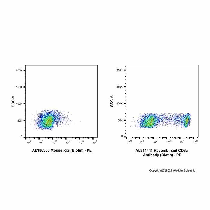 Recombinant CD8a Antibody (Biotin) -    by Aladdin Scientific