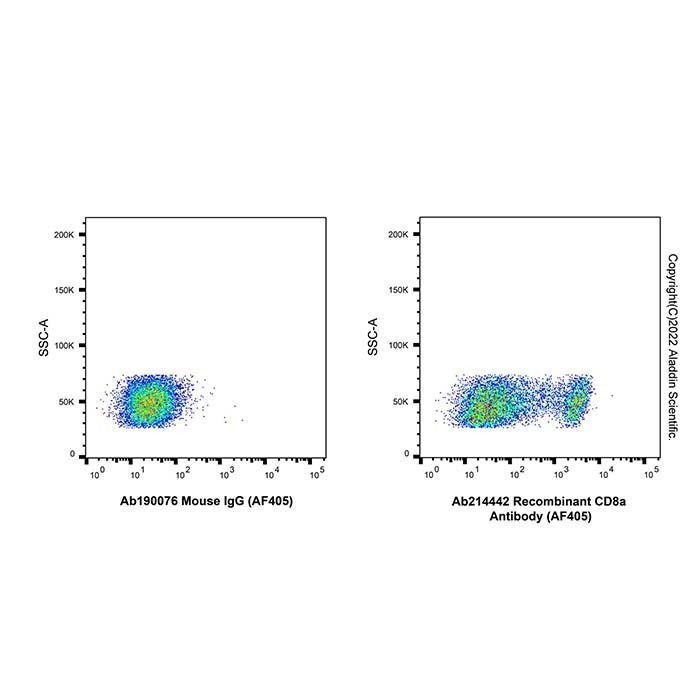 Recombinant CD8a Antibody (AF405) - by Aladdin Scientific
