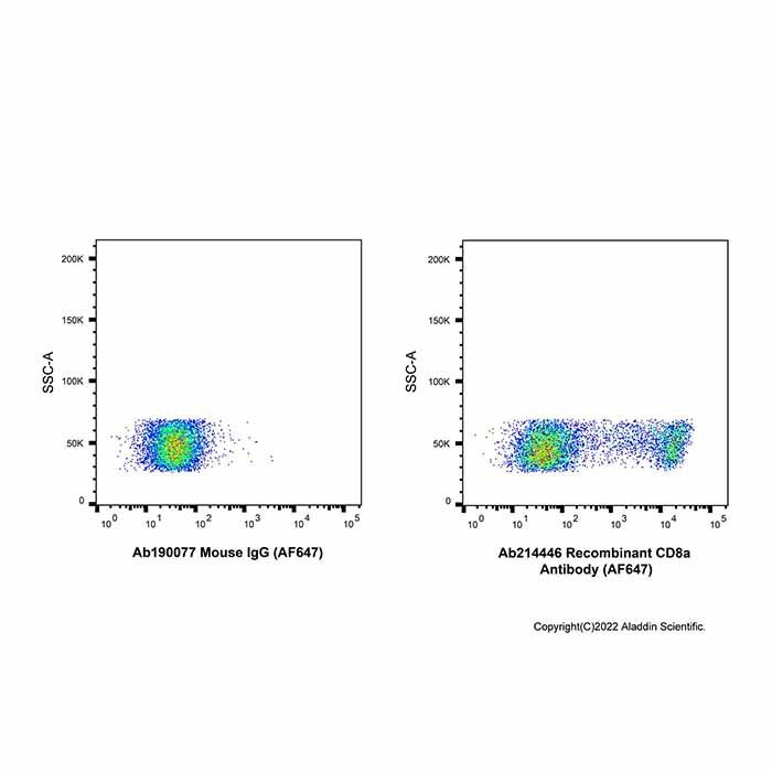 Recombinant CD8a Antibody (AF647) - by Aladdin Scientific
