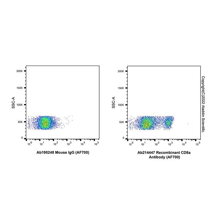 Recombinant CD8a Antibody (AF700) -    by Aladdin Scientific
