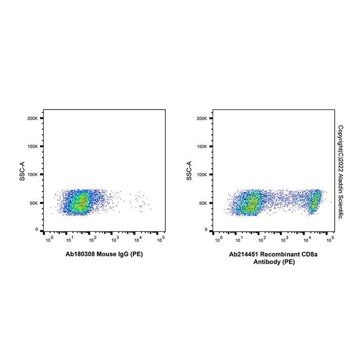 Recombinant CD8a Antibody (PE) - by Aladdin Scientific