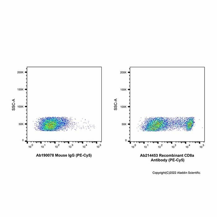 Recombinant CD8a Antibody (PE-Cy5) - by Aladdin Scientific