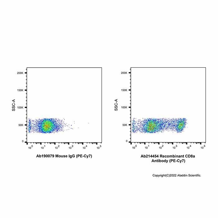 Recombinant CD8a Antibody (PE-Cy7) - by Aladdin Scientific