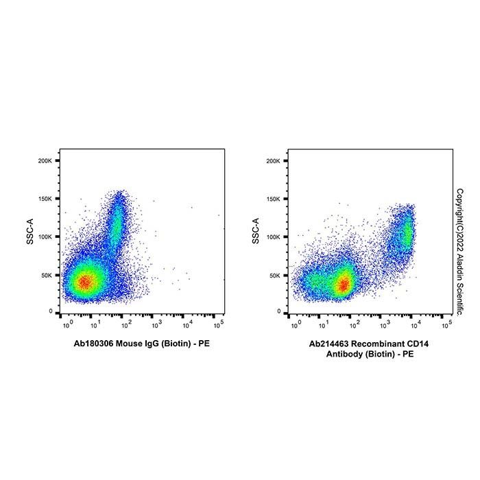 Recombinant CD14 Antibody (Biotin) -    by Aladdin Scientific