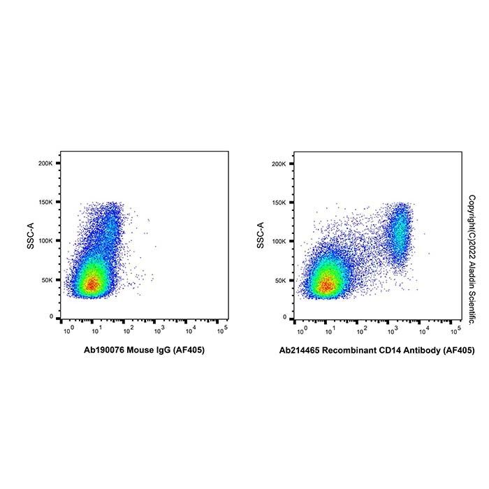 Recombinant CD14 Antibody (AF405) -    by Aladdin Scientific
