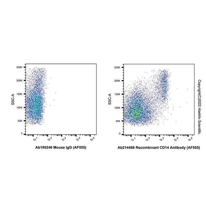 Recombinant CD14 Antibody (AF555) -    by Aladdin Scientific