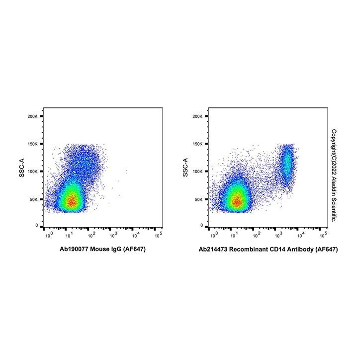 Recombinant CD14 Antibody (AF647) -    by Aladdin Scientific
