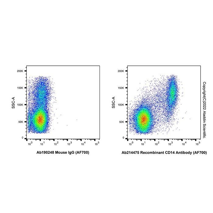 Recombinant CD14 Antibody (AF700) -    by Aladdin Scientific