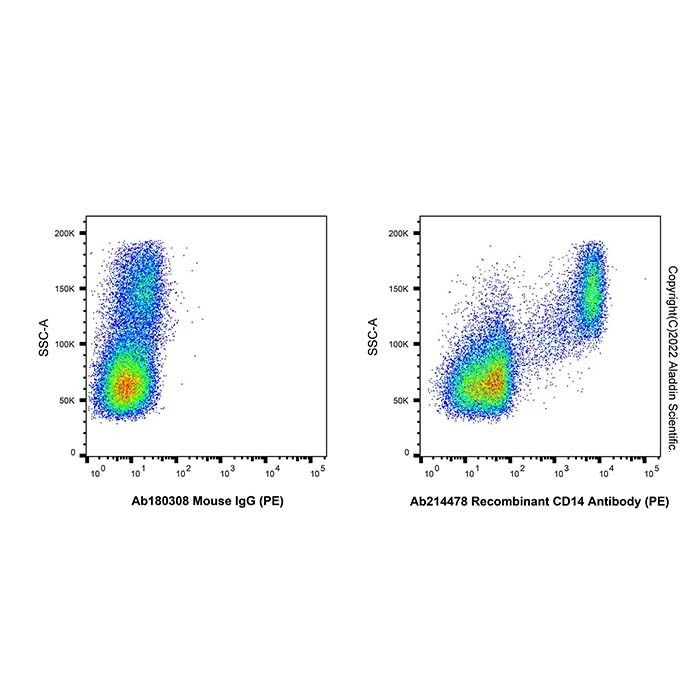 Recombinant CD14 Antibody (PE) -    by Aladdin Scientific