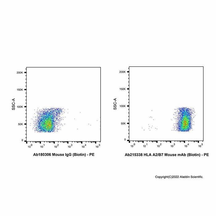 HLA A2/B7 Mouse mAb (Biotin) - by Aladdin Scientific