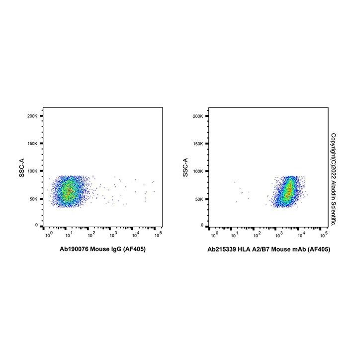 HLA A2/B7 Mouse mAb (AF405) - by Aladdin Scientific