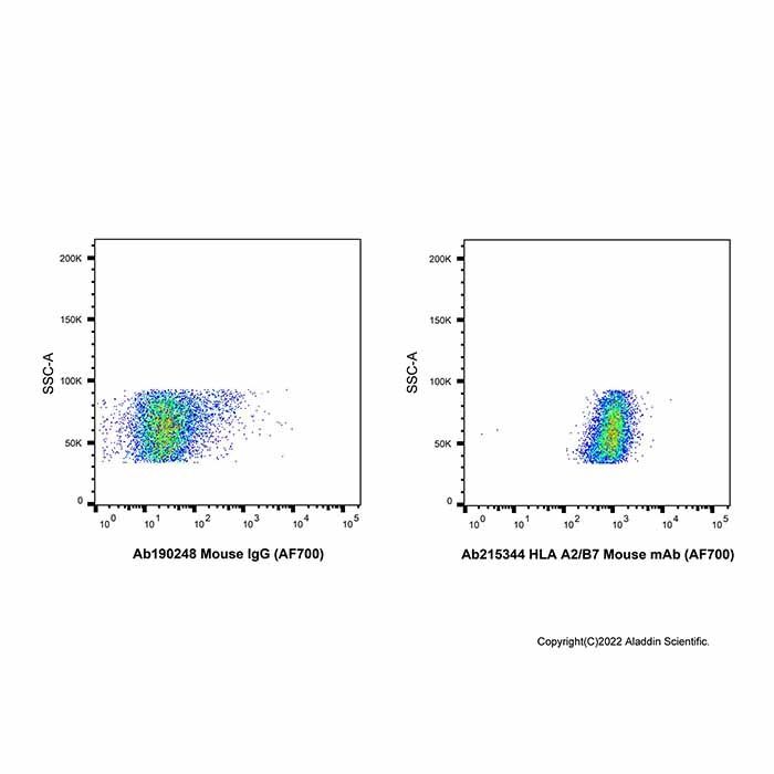 HLA A2/B7 Mouse mAb (AF700) -    by Aladdin Scientific