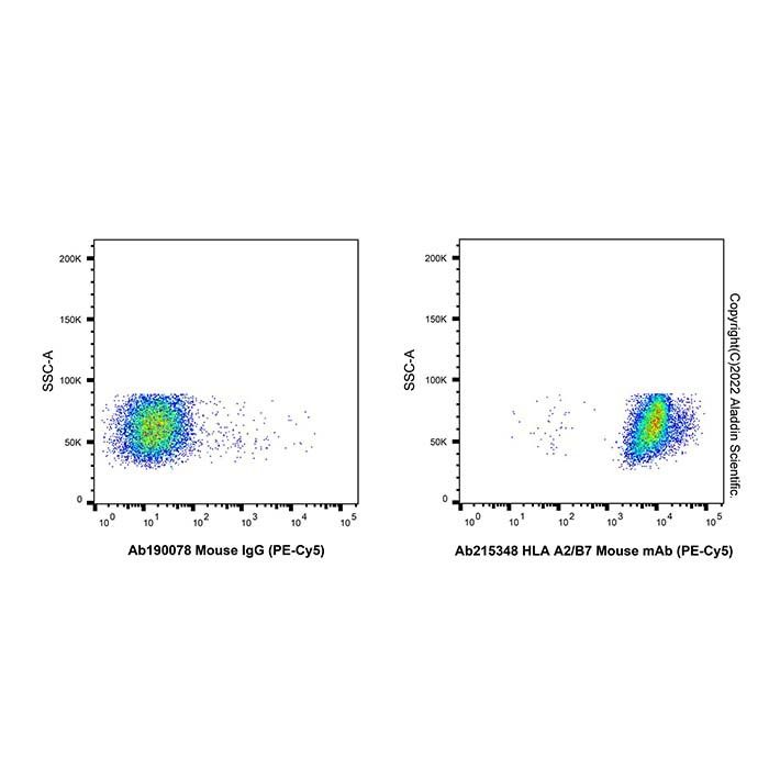 HLA A2/B7 Mouse mAb (PE-Cy5) - by Aladdin Scientific