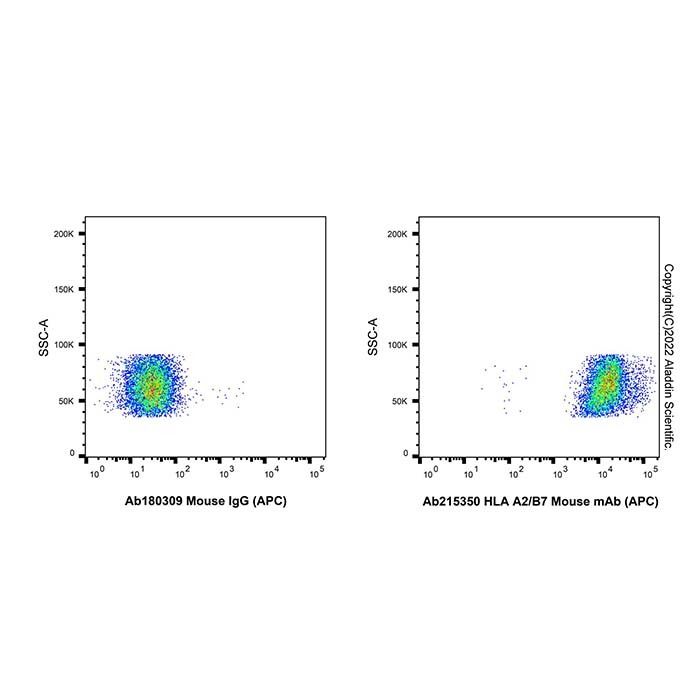 HLA A2/B7 Mouse mAb (APC) - by Aladdin Scientific